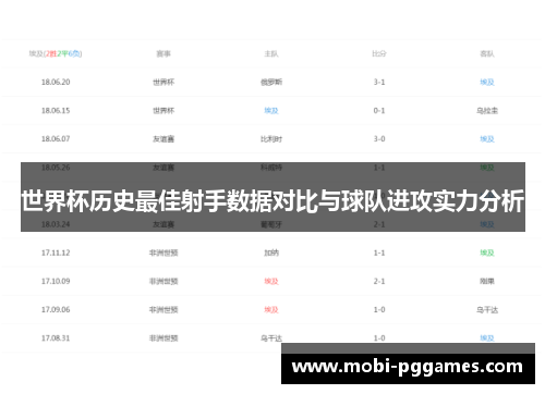 世界杯历史最佳射手数据对比与球队进攻实力分析