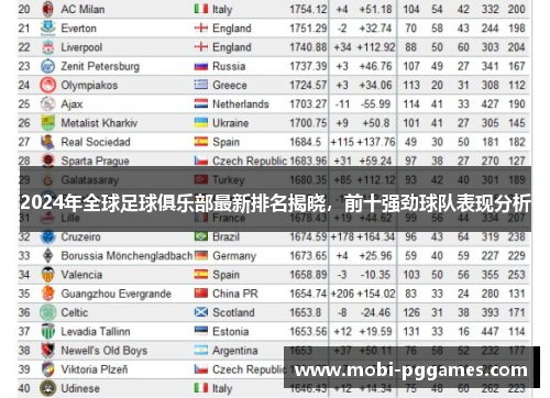 2024年全球足球俱乐部最新排名揭晓，前十强劲球队表现分析