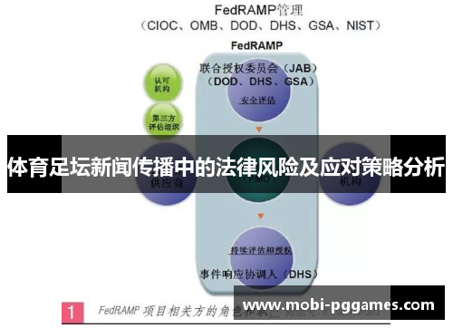 体育足坛新闻传播中的法律风险及应对策略分析