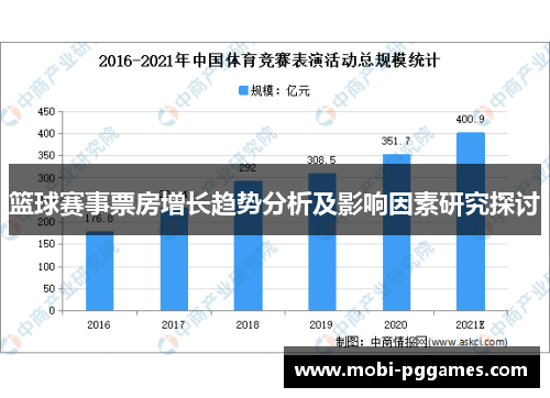 篮球赛事票房增长趋势分析及影响因素研究探讨