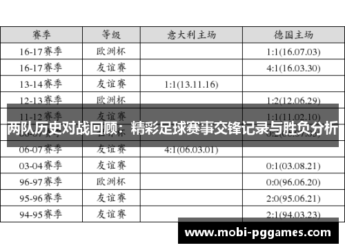 两队历史对战回顾：精彩足球赛事交锋记录与胜负分析