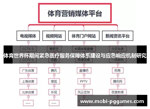 体育世界杯期间紧急医疗服务保障体系建设与应急响应机制研究