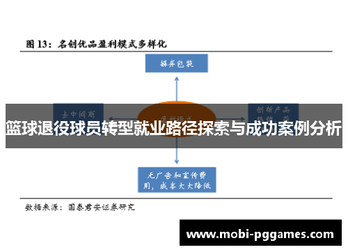 篮球退役球员转型就业路径探索与成功案例分析