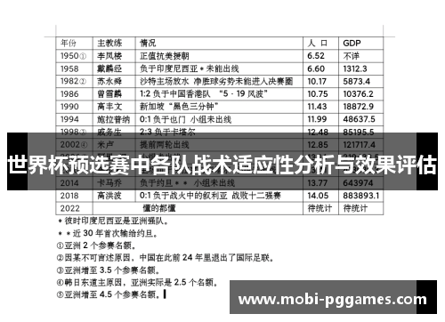 世界杯预选赛中各队战术适应性分析与效果评估