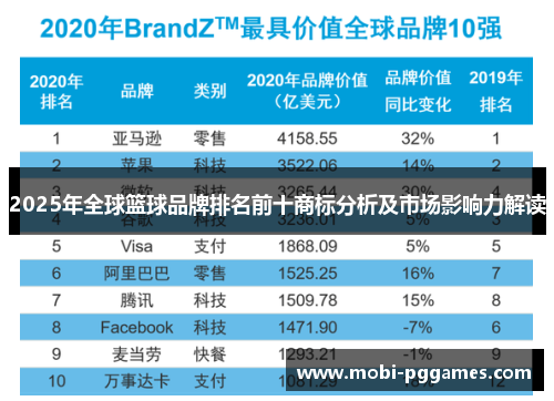 2025年全球篮球品牌排名前十商标分析及市场影响力解读