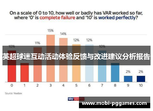 英超球迷互动活动体验反馈与改进建议分析报告