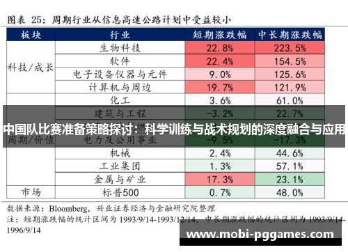 中国队比赛准备策略探讨：科学训练与战术规划的深度融合与应用