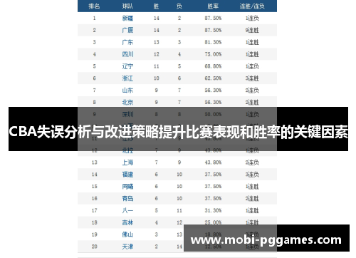 CBA失误分析与改进策略提升比赛表现和胜率的关键因素