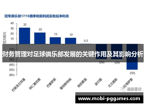 财务管理对足球俱乐部发展的关键作用及其影响分析