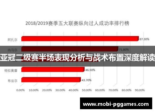 亚冠二级赛半场表现分析与战术布置深度解读
