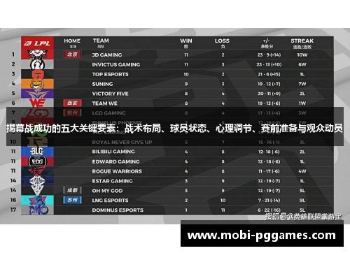 揭幕战成功的五大关键要素：战术布局、球员状态、心理调节、赛前准备与观众动员