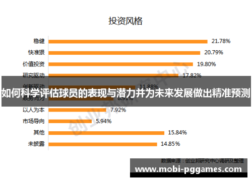 如何科学评估球员的表现与潜力并为未来发展做出精准预测