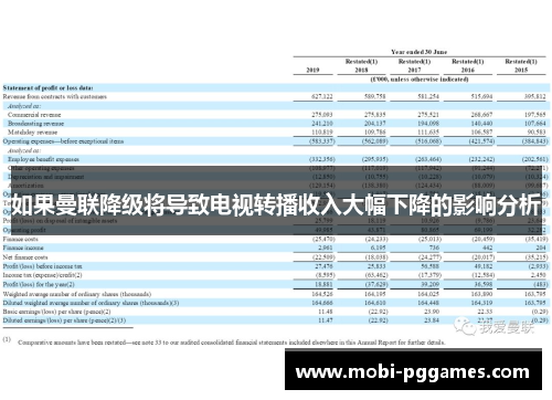 如果曼联降级将导致电视转播收入大幅下降的影响分析