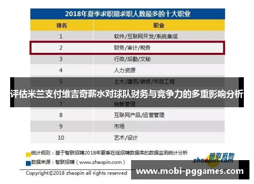 评估米兰支付维吉奇薪水对球队财务与竞争力的多重影响分析