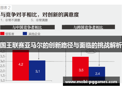 国王联赛亚马尔的创新路径与面临的挑战解析