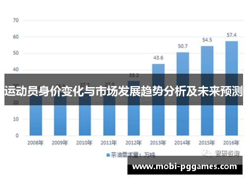 运动员身价变化与市场发展趋势分析及未来预测