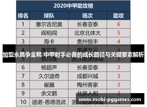 加盟永昌争金靴 中甲射手必备的成长路径与关键要素解析